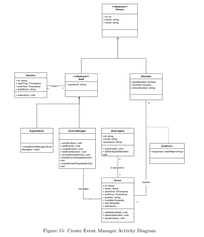 use case diagram