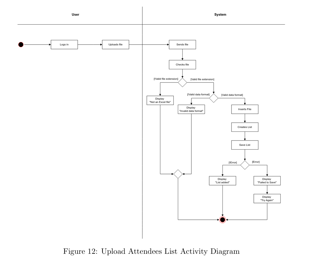 use case diagram