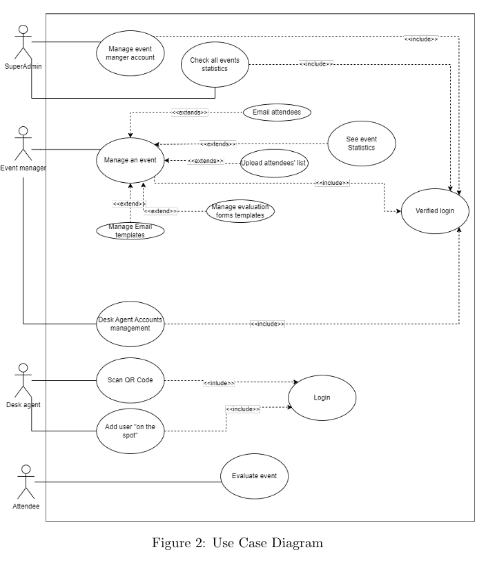 use case diagram